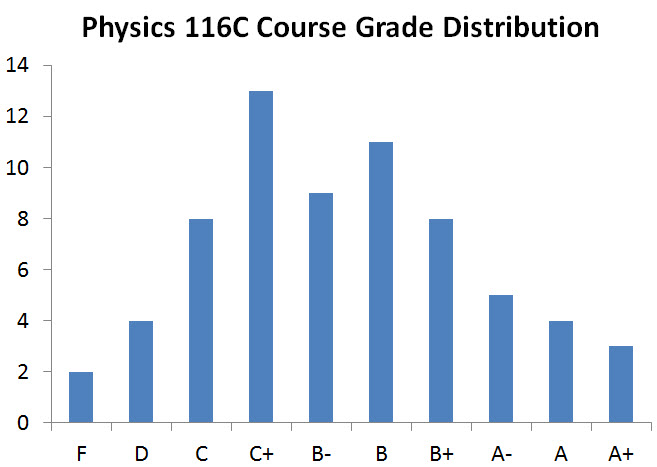 Two Dice with Histogram - Wolfram Demonstrations Project