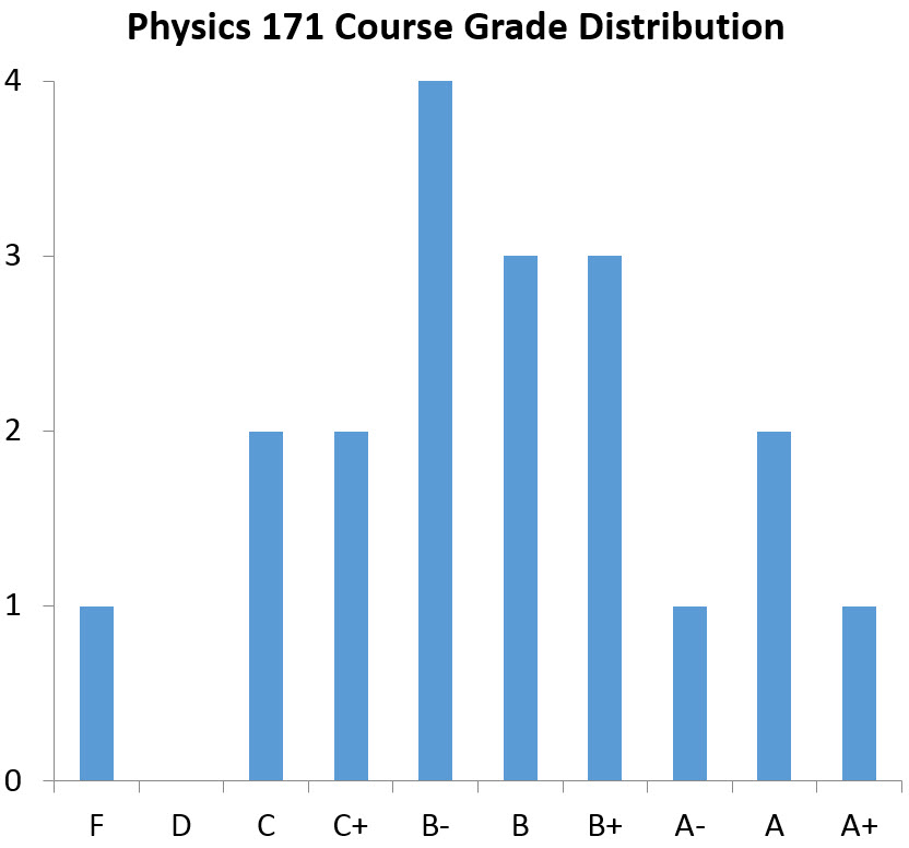 grade coursework grade coursework