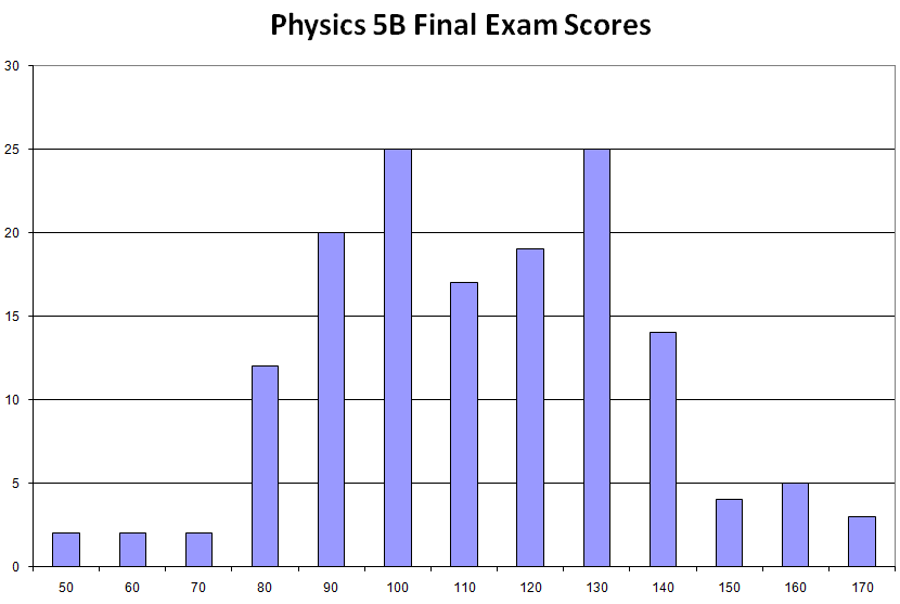 Physics for future presidents notes final exam